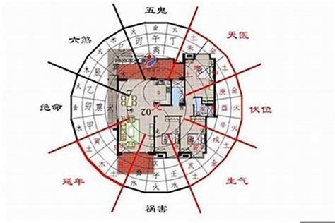 房屋 风水 坐向|房子定向：房子是以大门还是以阳台为朝向？